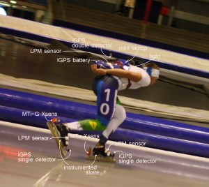 equipped schaatser_v2