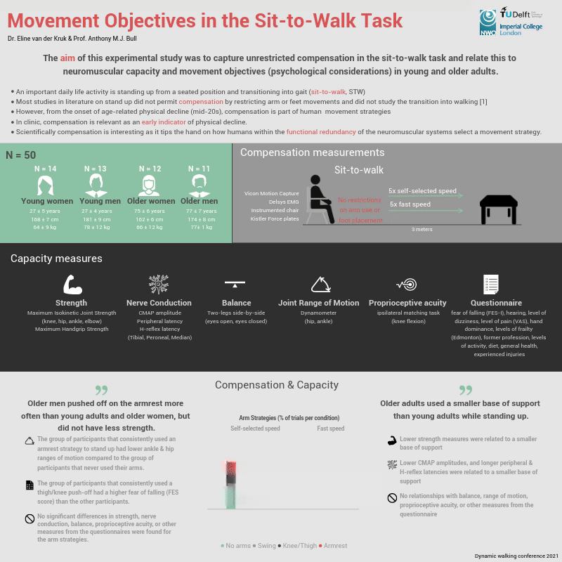 GIF_Dynamic Walking poster